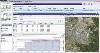 Gran Prix Novara 2°tappa