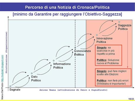 Definizione di Contenuto di Qualità