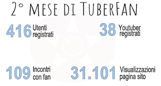I numeri di Tuberfan YouTube google Tuberfan