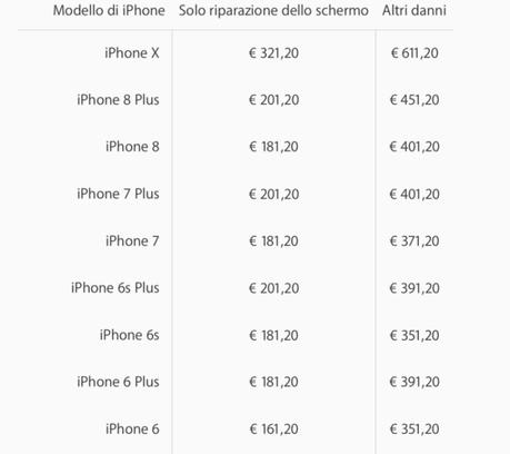 iPhone X – La riparazione fuori garanzia ha un costo molto elevato iPhone X – La riparazione fuori garanzia ha un costo molto elevato