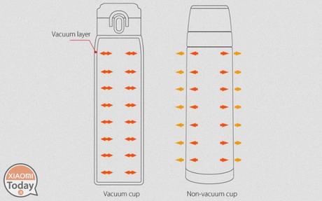 Xiaomi Viomi: nuova versione in arrivo del Thermos 2-in-1 Xiaomi Viomi: nuova versione in arrivo del Thermos 2-in-1