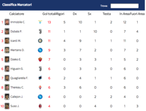 Milan, i numeri parlano chiaro: 5 sconfitte nelle prime 11 partite, tutte in scontri diretti Milan, i numeri parlano chiaro: 5 sconfitte nelle prime 11 partite, tutte in scontri diretti