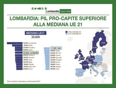Indipendentismi da