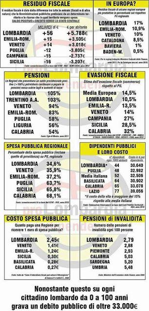 Indipendentismi da
