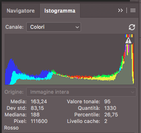 Istogramma Photoshop Istogramma Photoshop