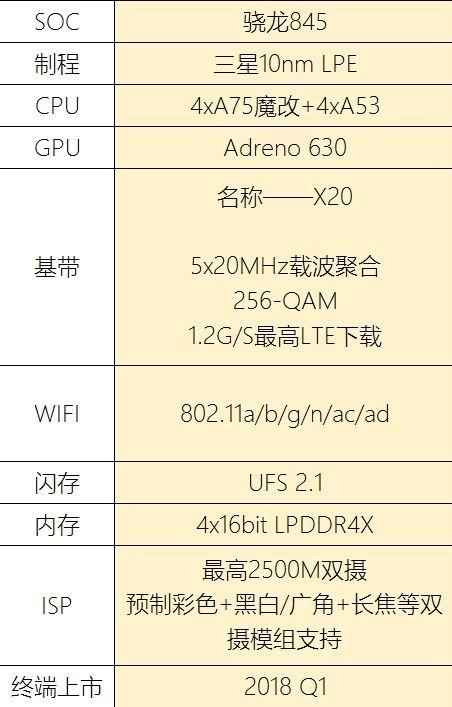 Qualcomm Snapdragon 845 esordirà già a Dicembre 2017? Qualcomm Snapdragon 845 esordirà già a Dicembre 2017?
