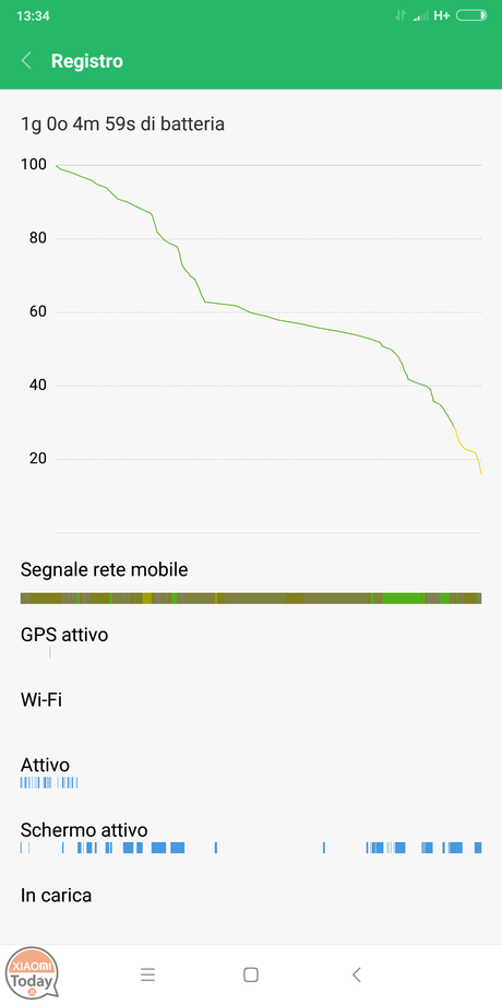 Recensione Xiaomi Mi Mix 2 – Oltre ogni immaginazione mi mix 2