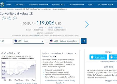 Cambio Valuta – Migliori siti e app per convertire soldi Cambio Valuta – Migliori siti e app per convertire soldi