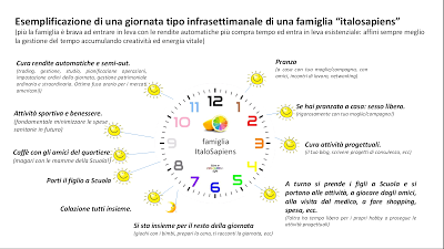 Viaggio nella giornata di ordinaria follia di una famiglia italiana della