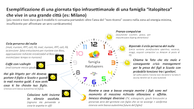 Viaggio nella giornata di ordinaria follia di una famiglia italiana della
