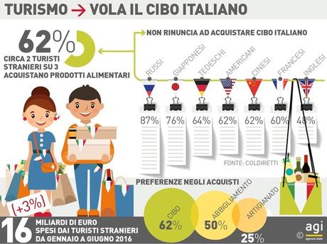 Turismo: 2017 anno record. la cultura e il cibo le principali motivazioni Turismo: 2017 anno record. la cultura e il cibo le principali motivazioni