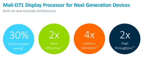 ARM garantisce contenuti HDR anche su display SDR ARM garantisce contenuti HDR anche su display SDR