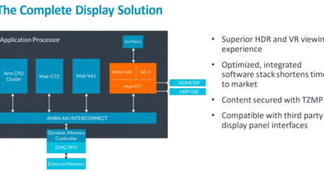 ARM garantisce contenuti HDR anche su display SDR ARM garantisce contenuti HDR anche su display SDR