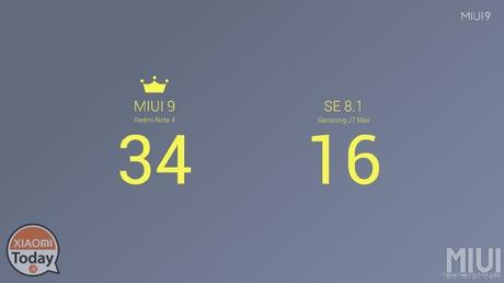 L’evento indiano ci svela finalmente tutte le novità della MIUI 9 Global Stabile xiaomi-evento-india-miui-9-global-stabile-notifiche-funzioni-ufficiali-novità