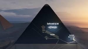 L’ultimo mistero della Grande Piramide: “C’è una cavità” IL VASTO SPAZIO VUOTO INDIVIDUATO NELLA GRANDE PIRAMIDE DI GIZA