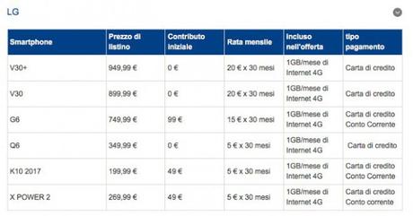 LG V30 costa 899 euro con TIM LG V30 costa 899 euro con TIM