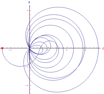 Interpretazione cinematica degli zeri della funzione zeta di Riemann congettura di riemann,zeta di riemann,zeri non banali