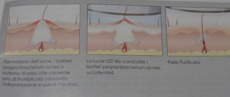 Pelle bella e sana con Tanda Clear a LED Pelle bella e sana con Tanda Clear a LED
