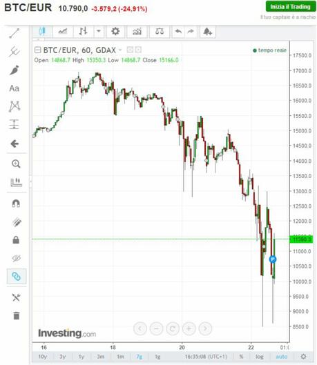 20171222-bitcoin 20171222-bitcoin