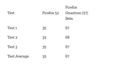 Tutto su Firefox Quantum Tutto su Firefox Quantum