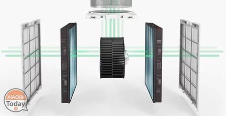 Xiaomi Mijia Air Purifier MAX: tutti i dettagli (o quasi) max