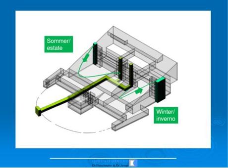 Sistema aerazione efficiente cantina sociale Bolzano Sistema aerazione efficiente cantina sociale Bolzano