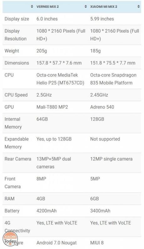 Vernee Mix 2 vs Xiaomi Mi MIX 2: simili nell’estetica, profondamente diversi nella sostanza Vernee Mix 2 vs Xiaomi Mi MIX 2: simili nell'estetica, profondamente diversi nella sostanza