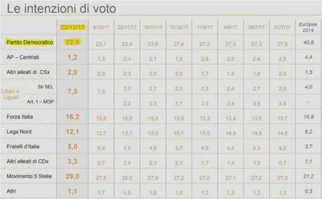20171226-sondaggi iXé 20171226-sondaggi iXé