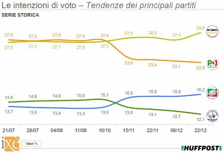 20171226-serie storica 20171226-serie storica