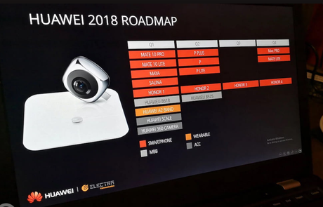 Spoilerata la gamma 2018 di Huawei roadmap Huawei