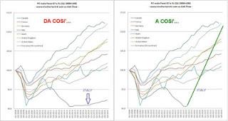 Breve incursione nel DEVASTANTE Mondo dei Sogni di FallitaGlia (e me ne torno di corsa nel Mondo Bitcoin...) Breve incursione nel DEVASTANTE Mondo dei Sogni di FallitaGlia (e me ne torno di corsa nel Mondo Bitcoin...)