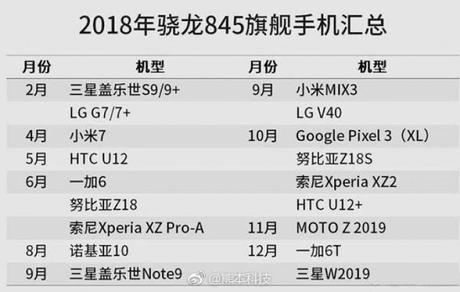 Snapdragon 845: ecco una lista degli smartphone che utilizzeranno questo processore nel 2018 Snapdragon 845: ecco una lista degli smartphone che utilizzeranno questo processore nel 2018