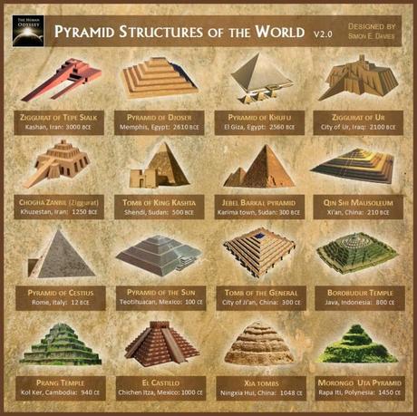 Piramidi: Scoperto un segreto che cambierà il mondo Piramidi: Scoperto un segreto che cambierà il mondo