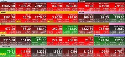 Macello delle Commodities 2.0