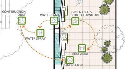 L'Architettura si ricopre di verde