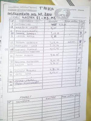 Gara Pista Dalmine (Bg) 3° Scratch, 4° Inseguimento, 5° Velocità