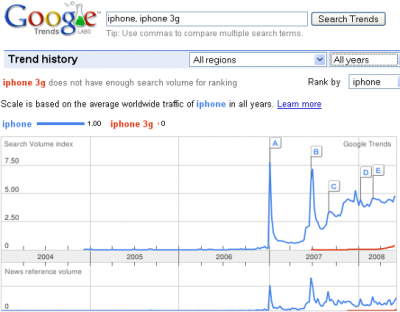 google trends ricerche