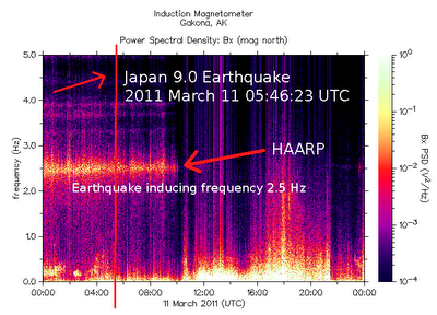 HAARP II: Disastri da Terremoto. Caos dall’Ordine per Creare l’Ordine dal Caos?