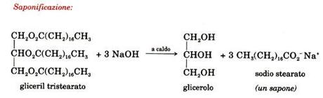 Saponificazione e storia del Sapone