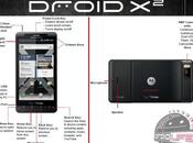 Motorola Droid Caratteristiche “ufficiose”