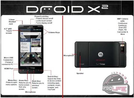 vzwdroidx2launch 20110512 Motorola Droid X²: Caratteristiche ufficiose !
