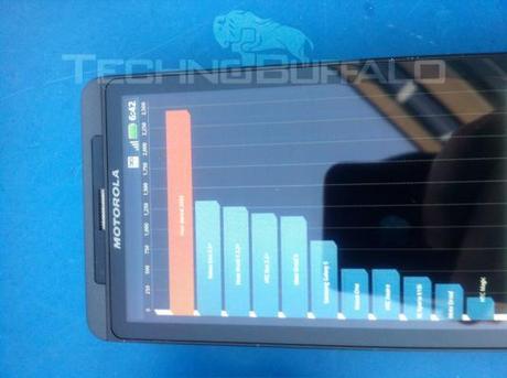 thumb 550 motorola droid x 2 benchmark Motorola Droid X²: Caratteristiche ufficiose !