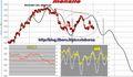 FTSEMIB: 13/05/2011: CHIUSURA...rimetti a noi i nostri debiti