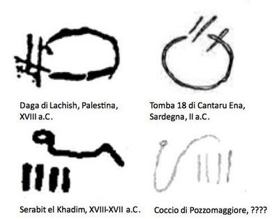 Da Cantaru Ena nuove conferme sul protoromanaico