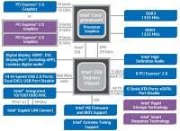 Chipset Intel H67, P67, Z68: Quale scegliere?