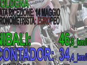 Giro d'Italia 2011: BOLOGNA/2