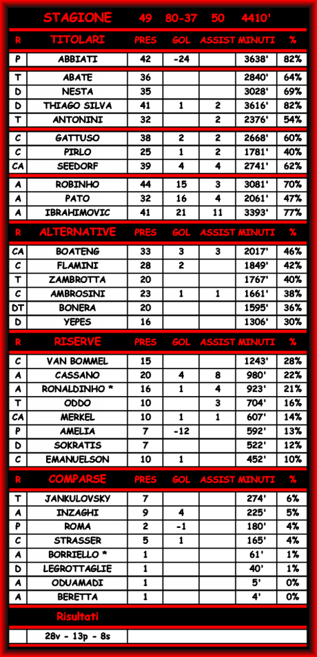 Statistiche di Milan-Cagliari 4-1