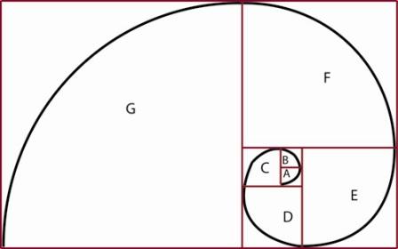 DIY - La sezione aurea per scattare foto più accattivanti