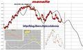 FTSEMIB: 16/05/2011: CHIUSURA...rimetti a noi i nostri debiti