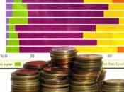 Saper individuare tasso giusto prestito